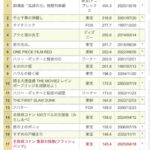 レス2番の画像1