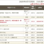 レス2番の画像1