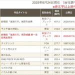 レス3番の画像1