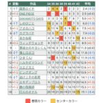 レス256番の画像1