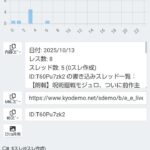 レス15番の画像1