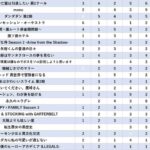 レス15番の画像1