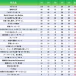 レス3番の画像1