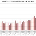 レス2番の画像2