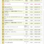 レス3番の画像1