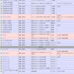 レス8番の画像1