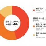 レス2番の画像1